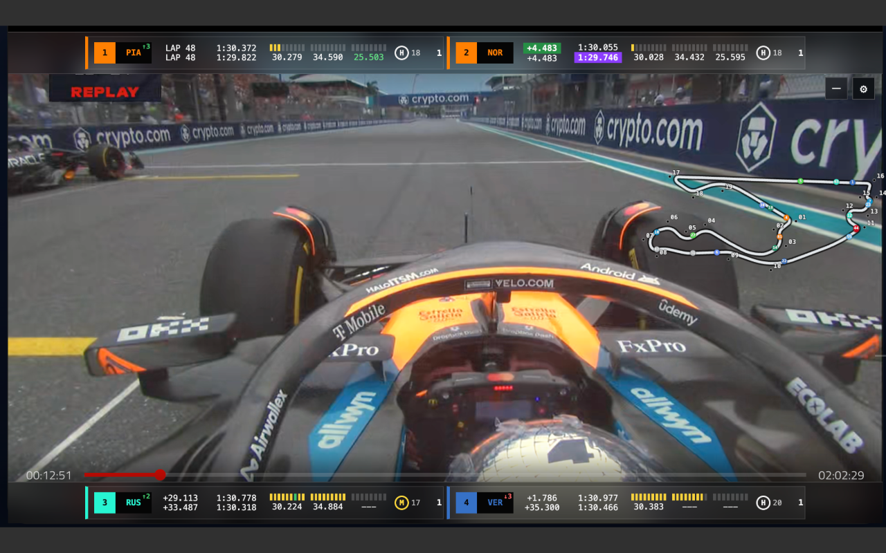 RaceLayer compact live timing and circuit map overlay displayed on a race video