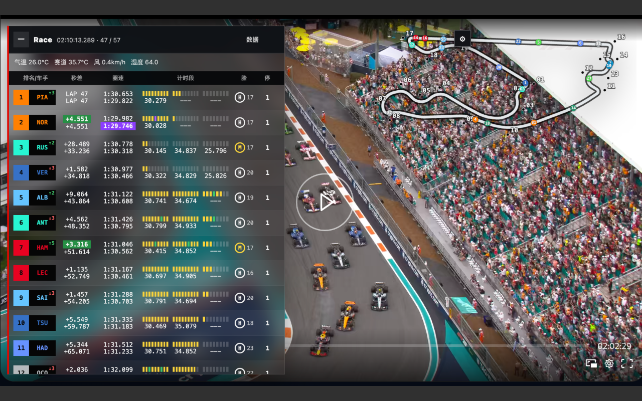 RaceLayer detailed live timing table and circuit map displayed beside a race video